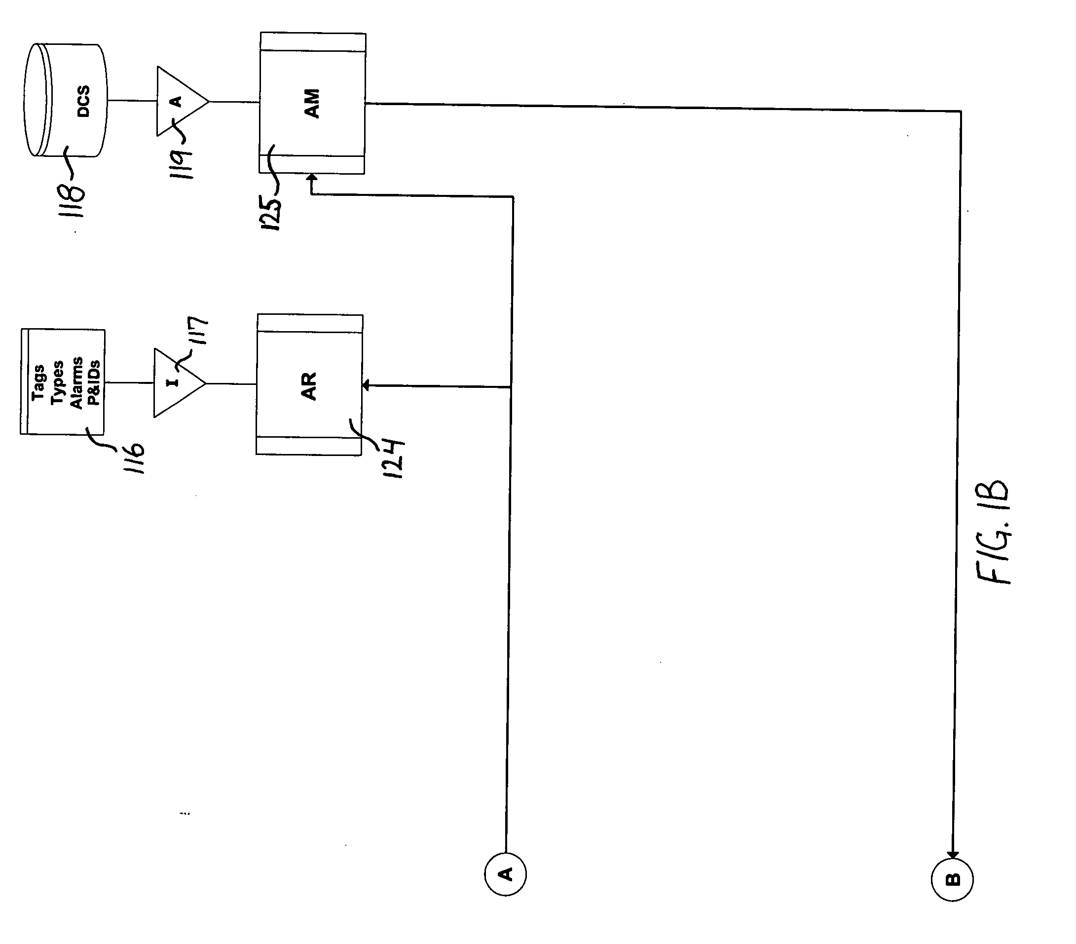 Automation safety life cycle