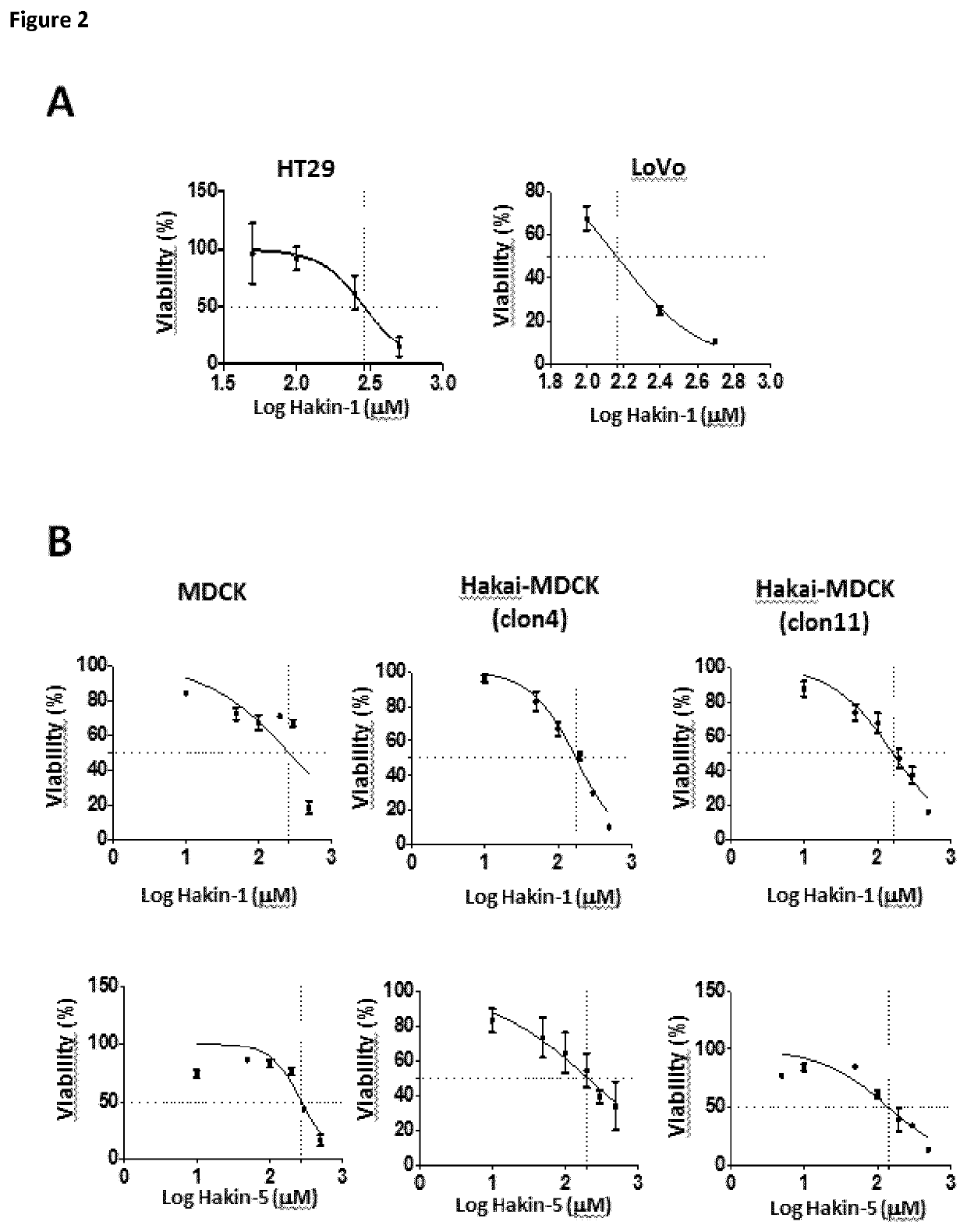 Compounds that selectively and effectively inhibit hakai-mediated ubiquitination, as Anti-cancer drugs