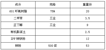 ZPF zinc-iron powder and application thereof in epoxy zinc-rich primer