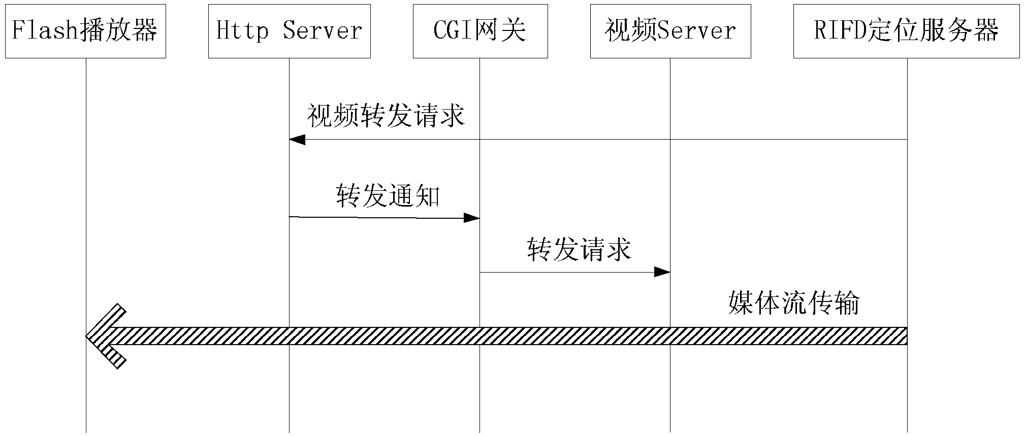 Video monitoring method fusing position tracking and video monitoring system fusing position tracking