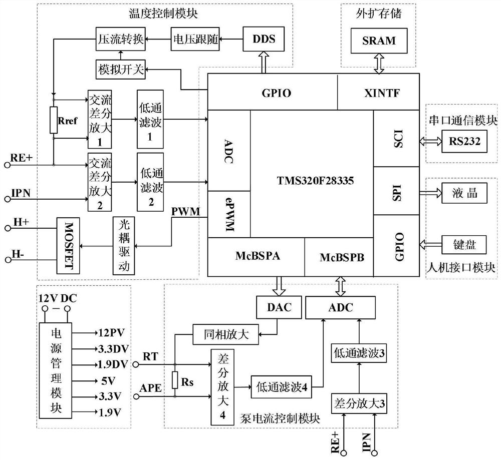 Controller of wide-range exhaust gas oxygen sensor capable of outputting reference pump current