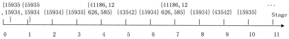 Industrial control situation awareness system and method based on machine learning