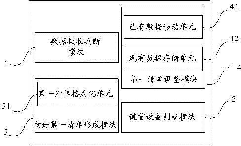 Networking method and device of chain type communication network