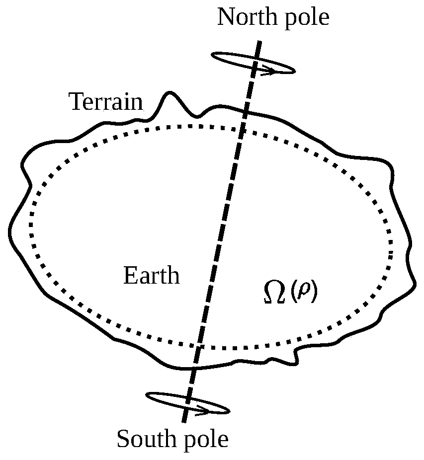 A Gravity Forward Modeling Acceleration Method in Spherical Coordinate System