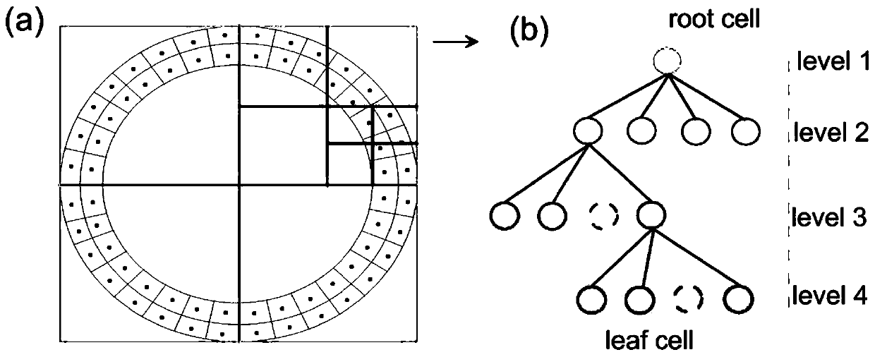 A Gravity Forward Modeling Acceleration Method in Spherical Coordinate System