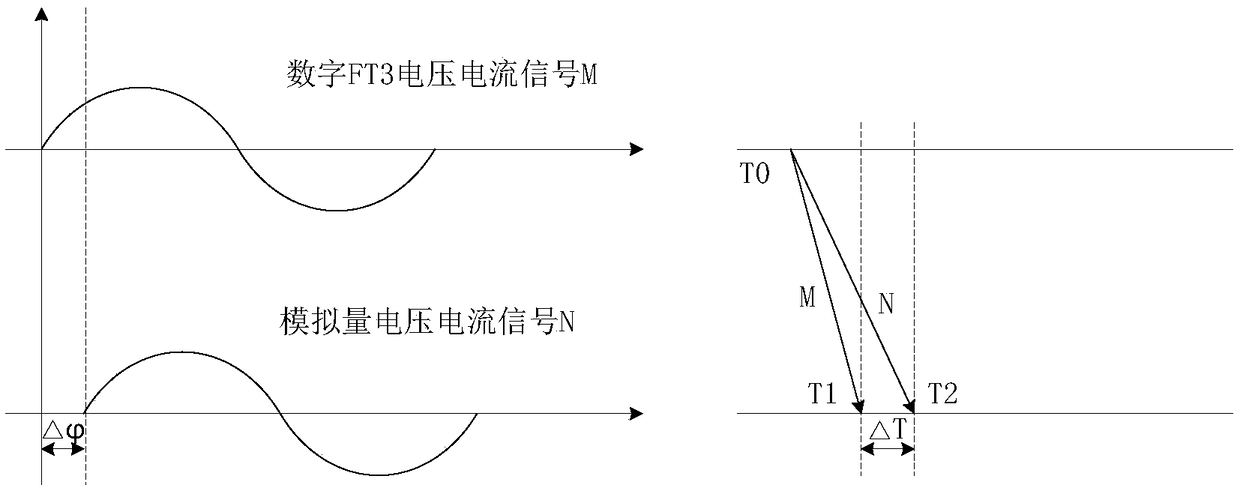 Flexible DC starting loop differential protection test method based on phase compensation