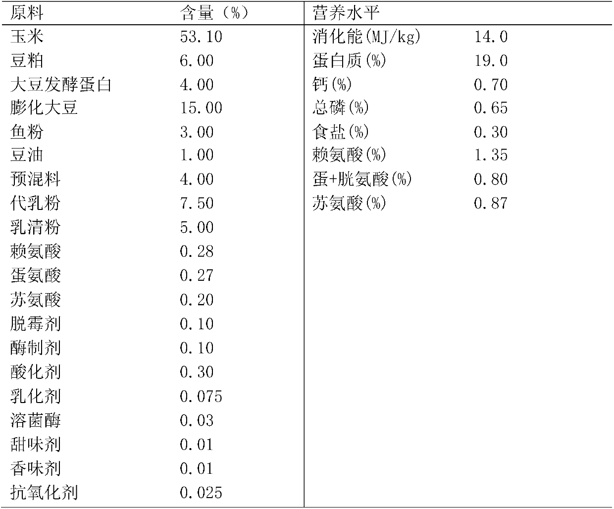 Compound preparation capable of substituting feed antibiotics