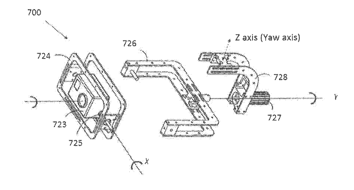 Carrier having non-orthogonal axes