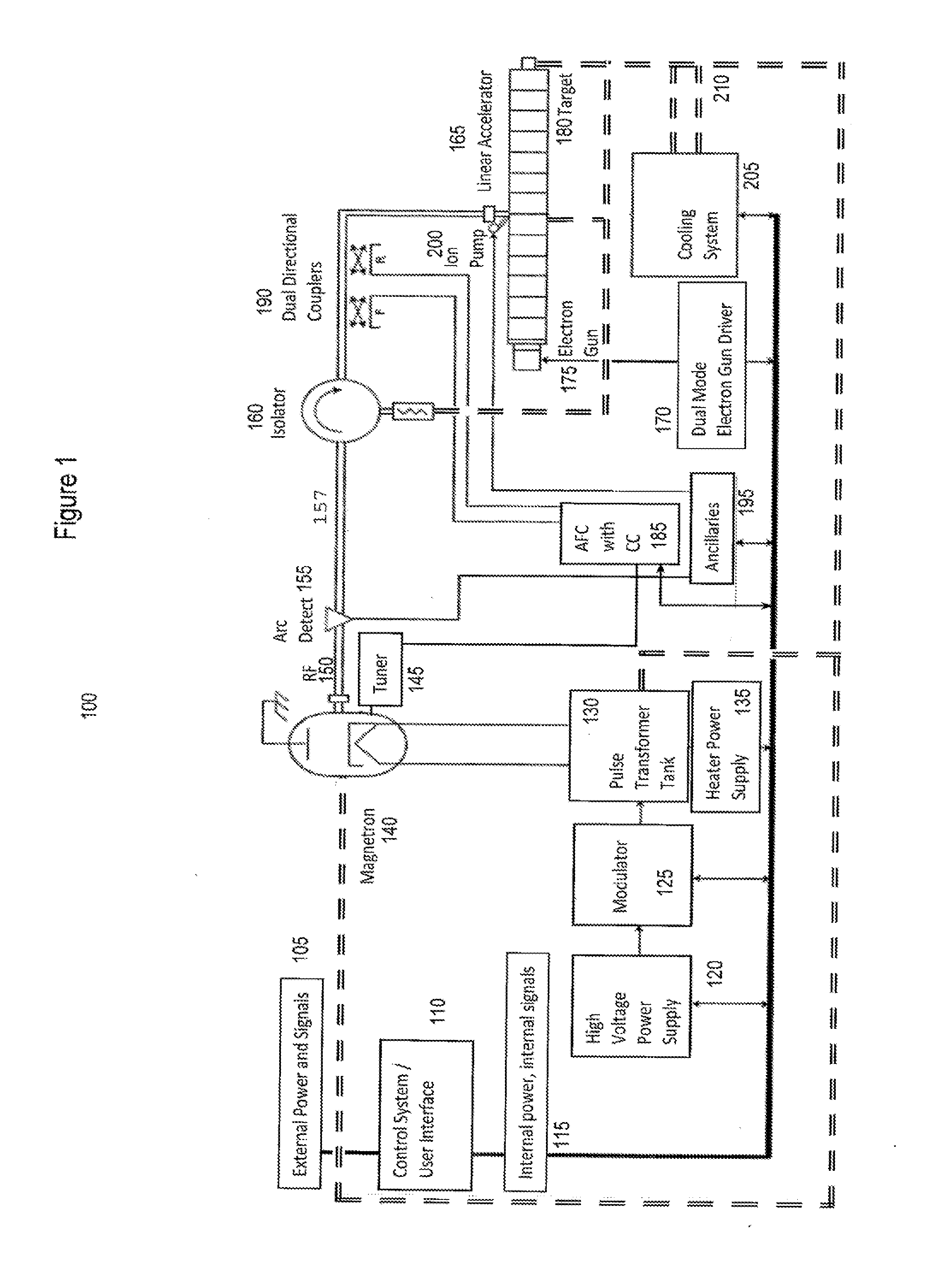 Linear accelerator system with stable interleaved and intermittent pulsing