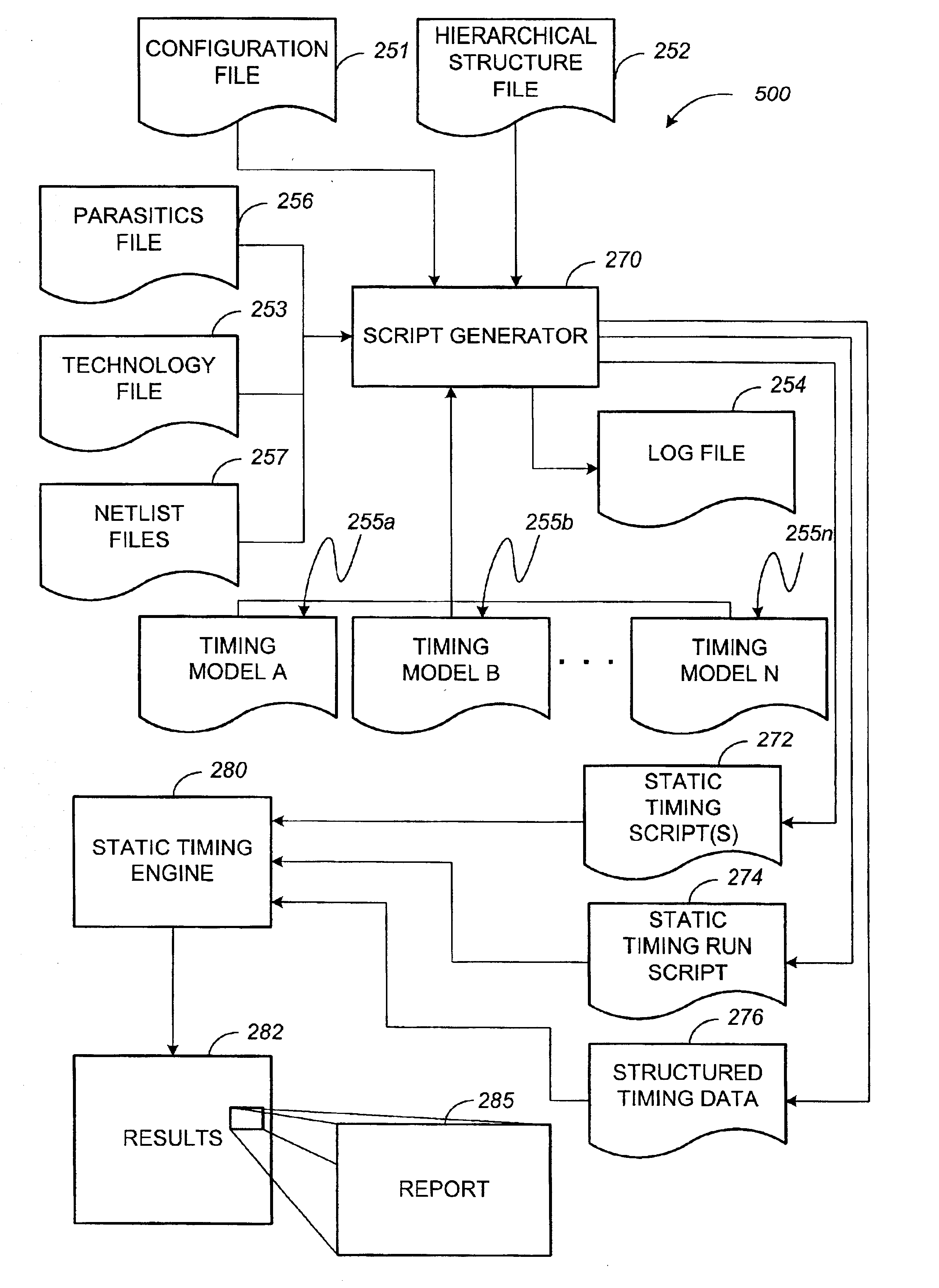 System and method for applying timing models in a static-timing analysis of a hierarchical integrated circuit design