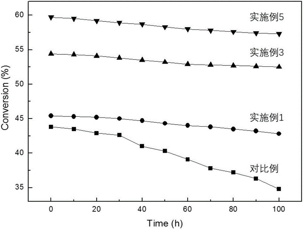 Coke oven gas hydrodesulfurization catalyst and preparation method thereof