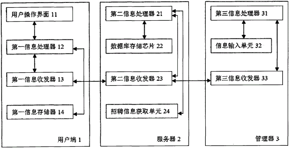 Internet based job application and recruitment system