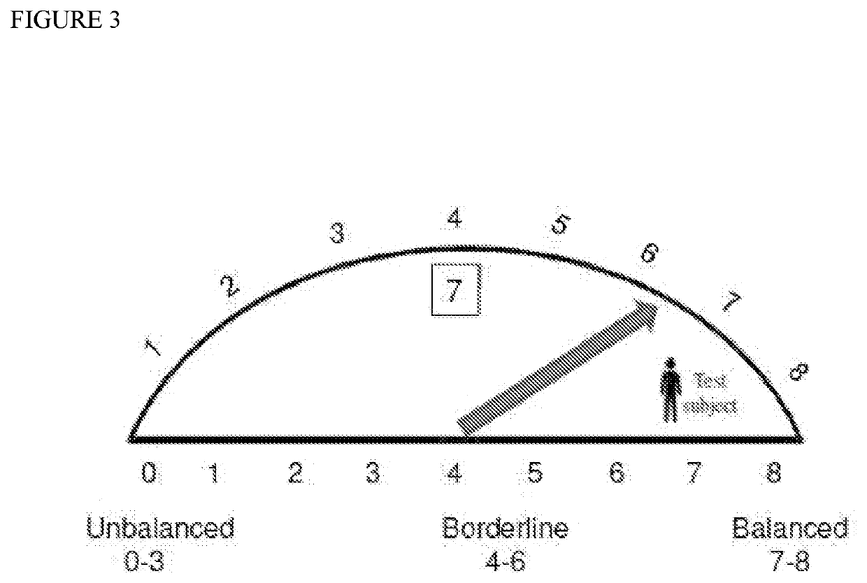 Compositions for use in balancing microbiome