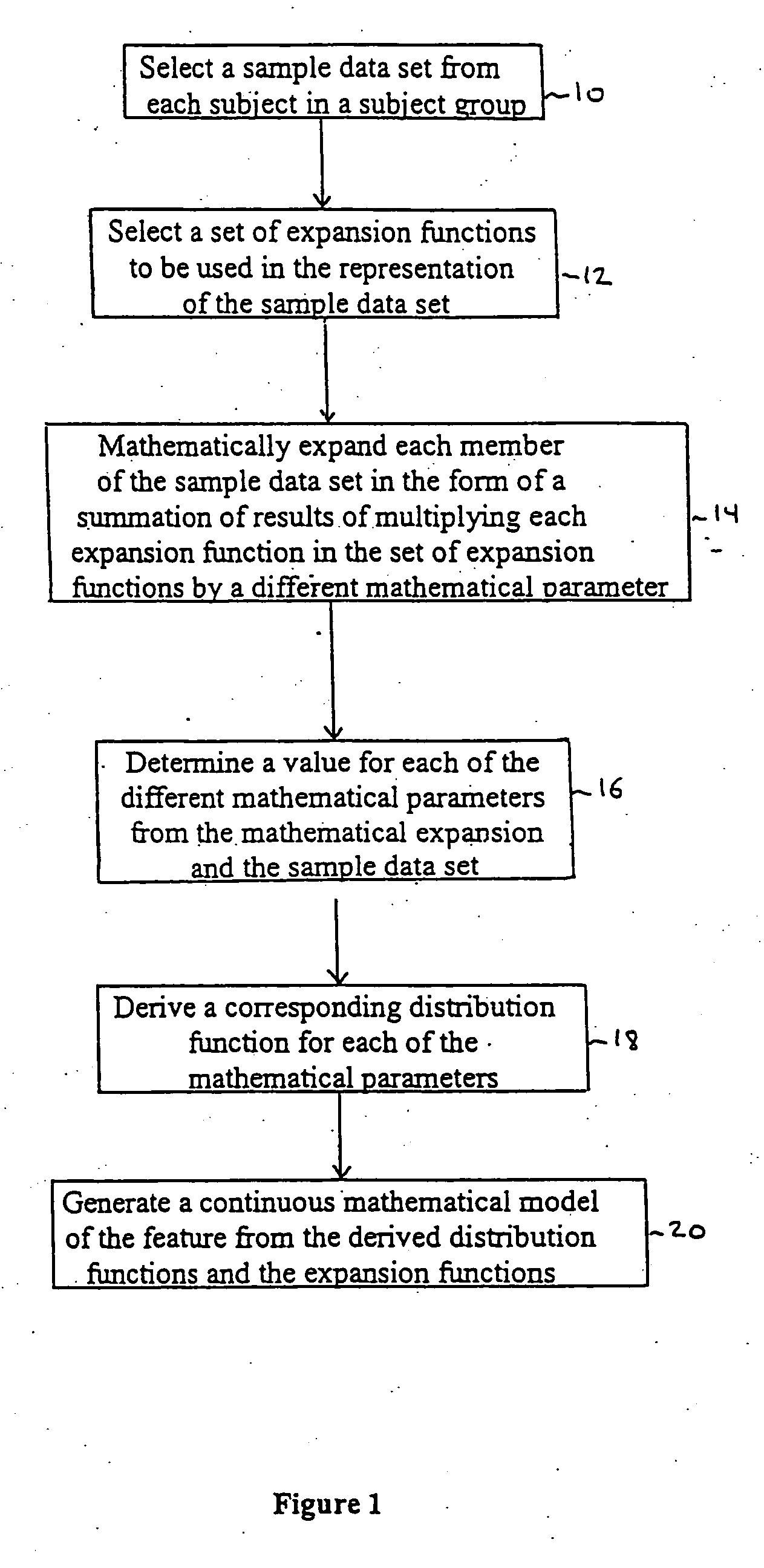 Generating a mathematical model for diabetes