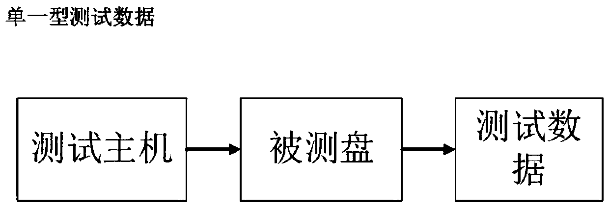 Multi-hard-disk batch comparison test system and method