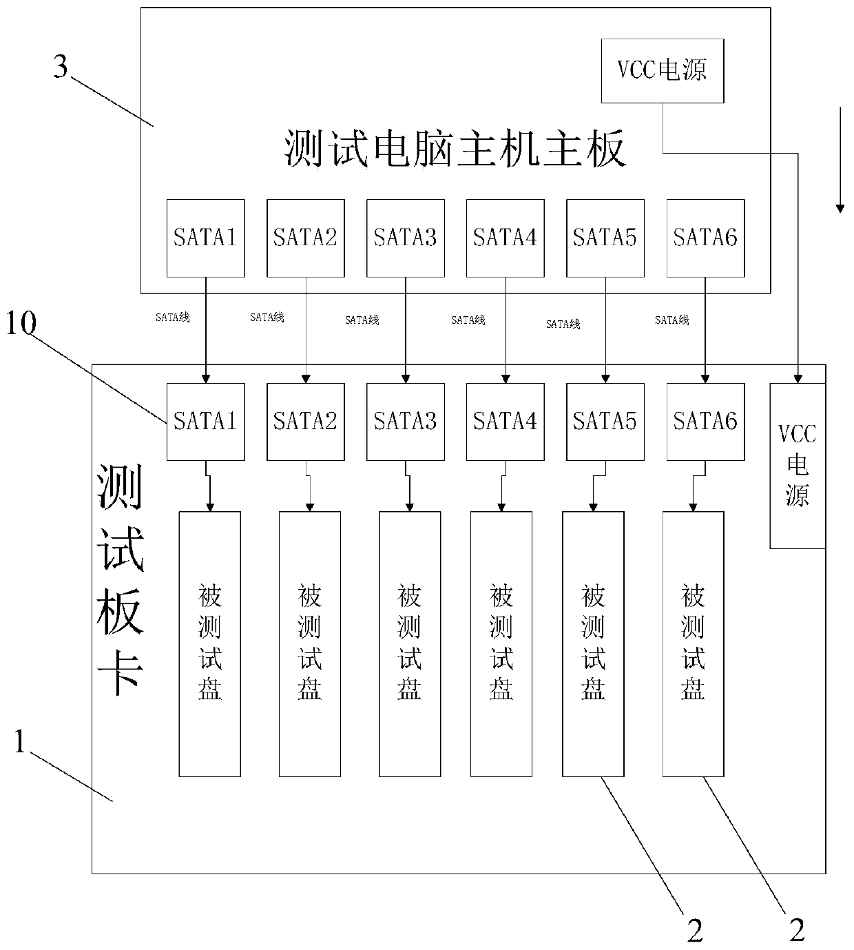 Multi-hard-disk batch comparison test system and method