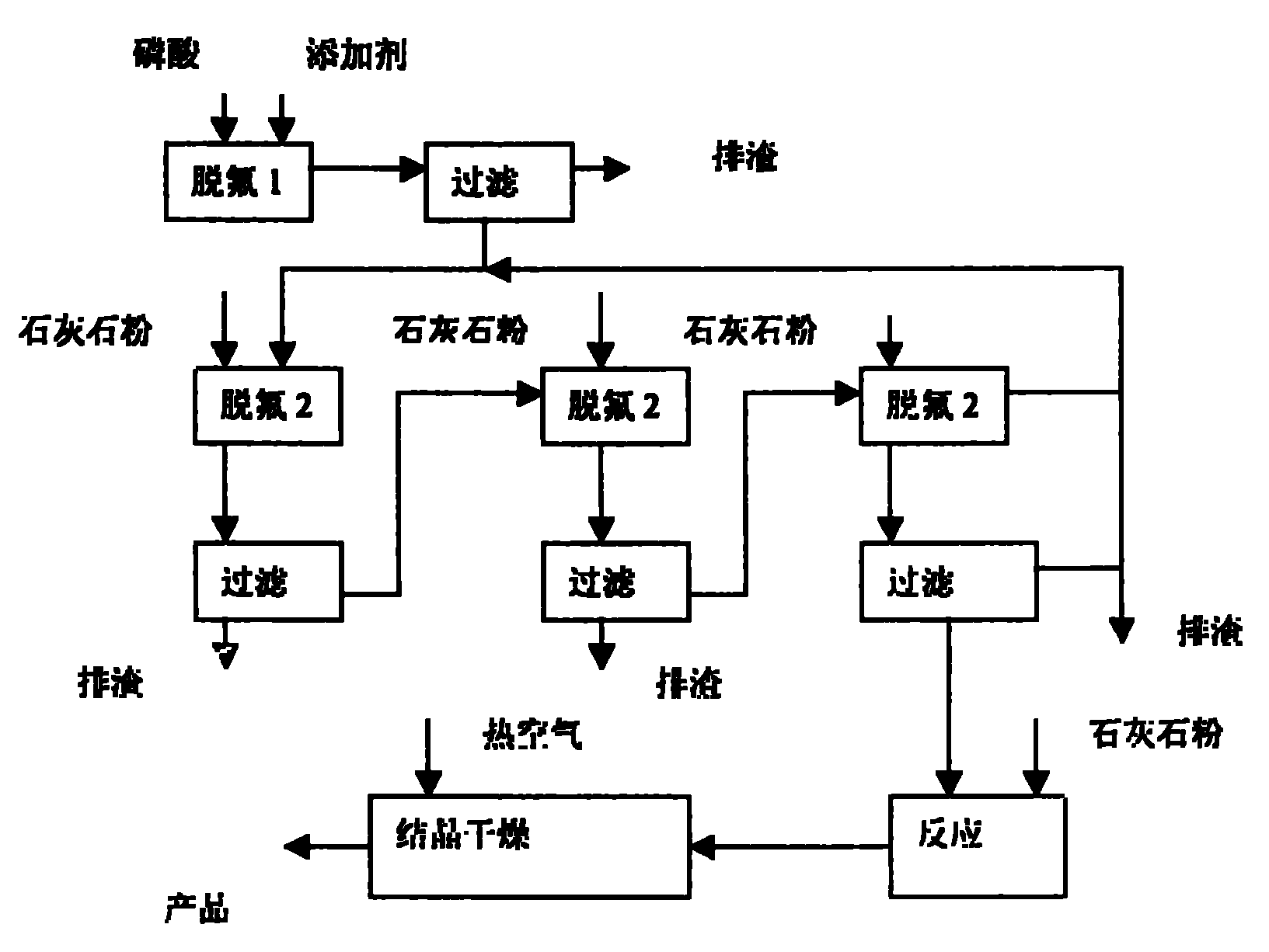 Method for producing calcium hydrogen phosphate fodder