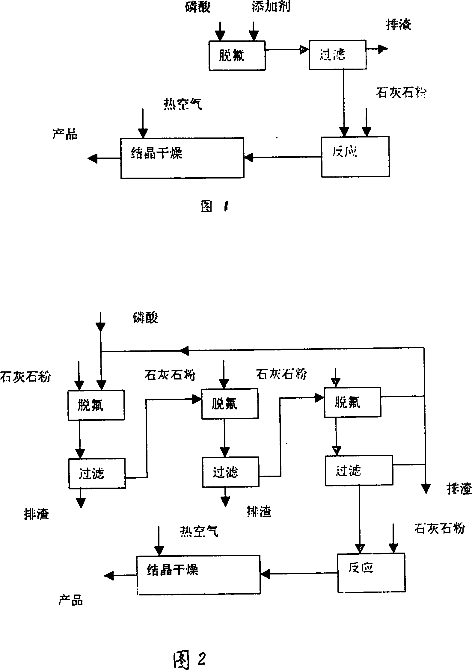 Method for producing calcium hydrogen phosphate fodder