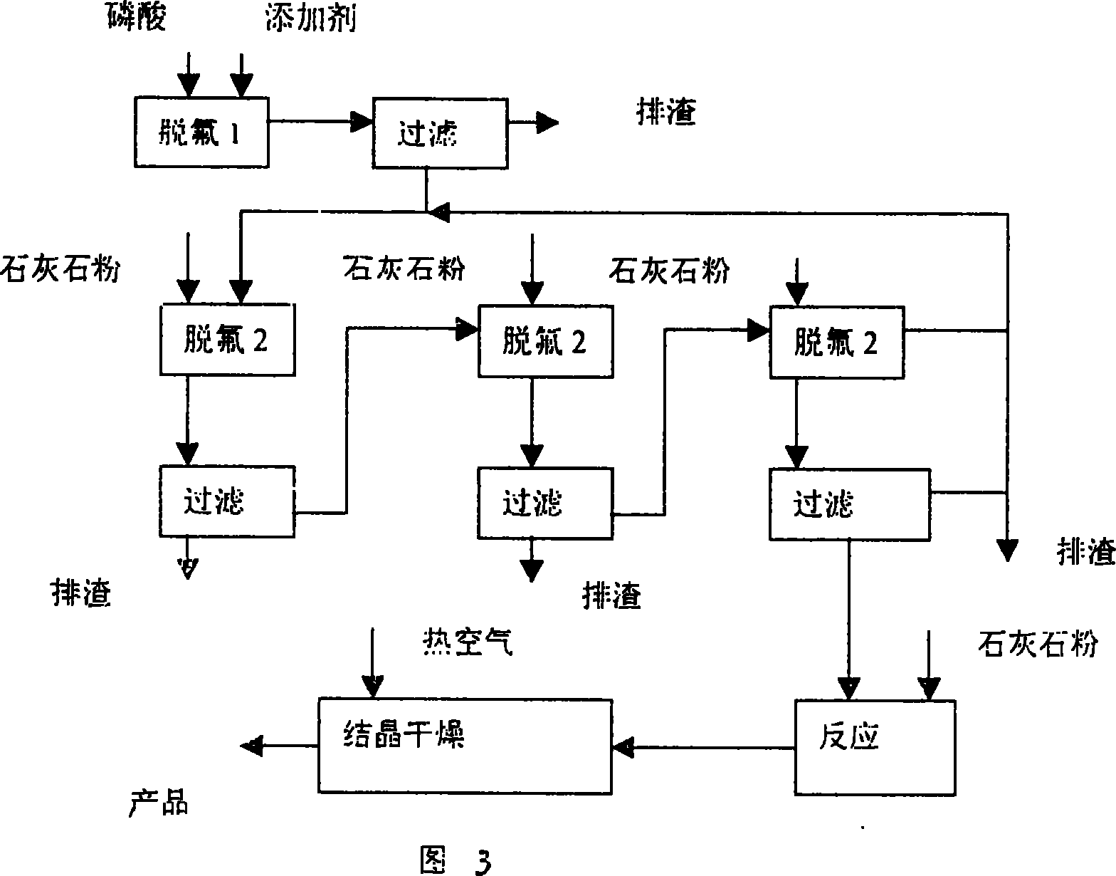 Method for producing calcium hydrogen phosphate fodder