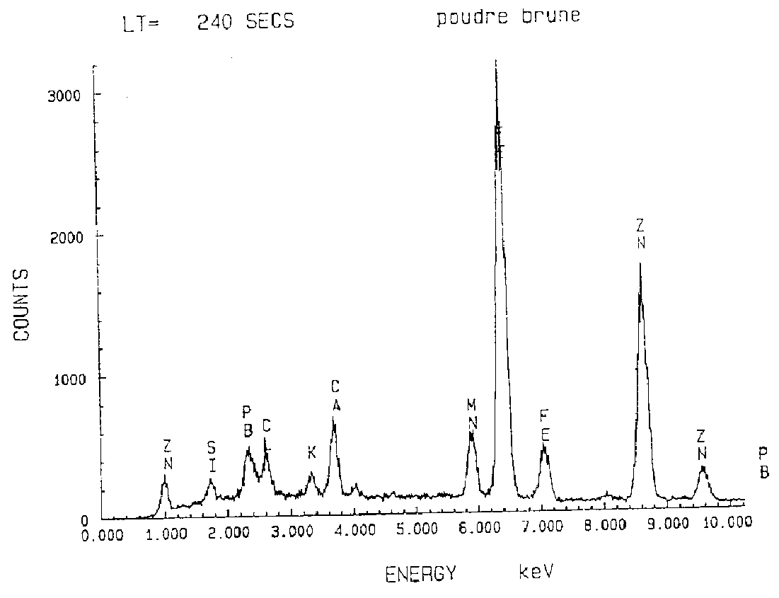 Process for preparing colored mineral powders by thermal treatment