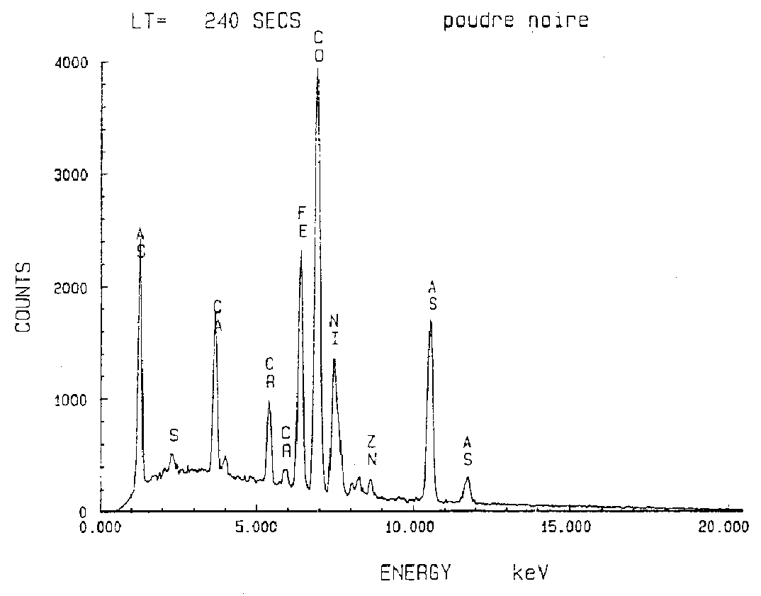 Process for preparing colored mineral powders by thermal treatment