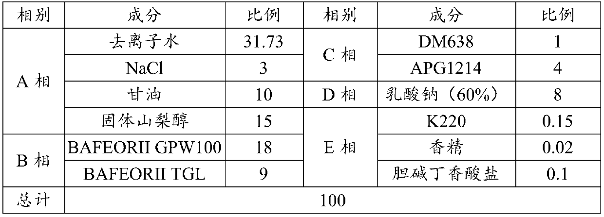 Cosmetic containing choline syringate and preparation method thereof