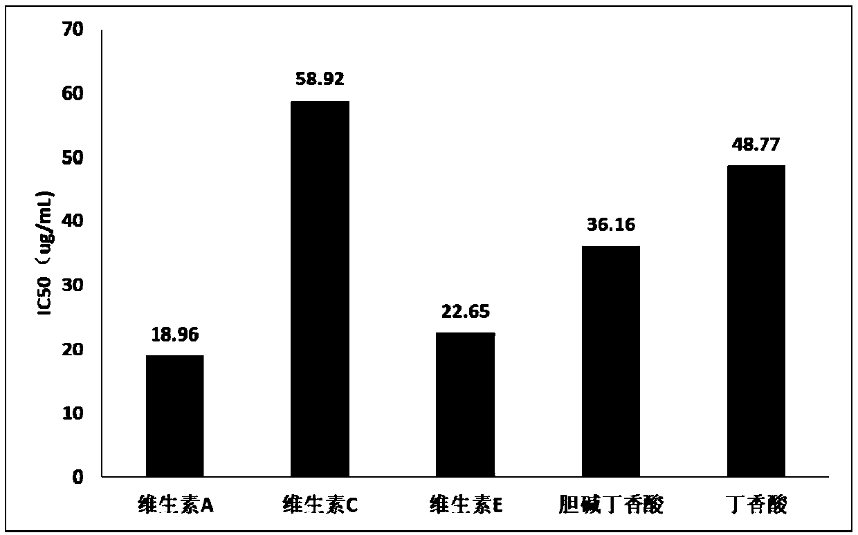 Cosmetic containing choline syringate and preparation method thereof