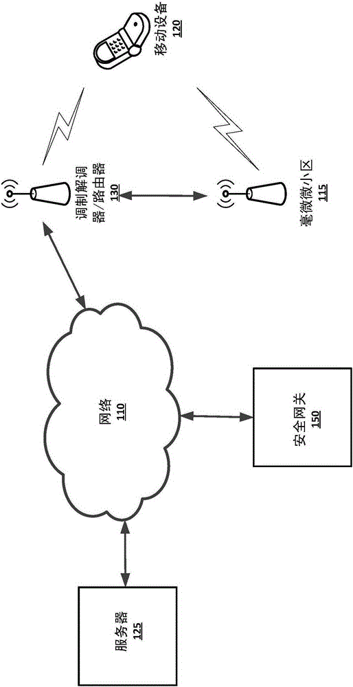 Lte and external wifi bandwidth aggregation