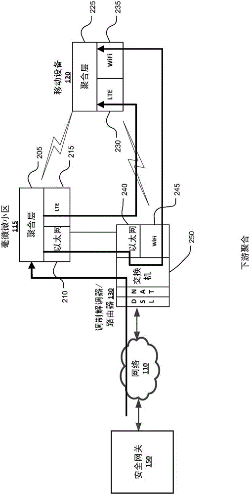 Lte and external wifi bandwidth aggregation