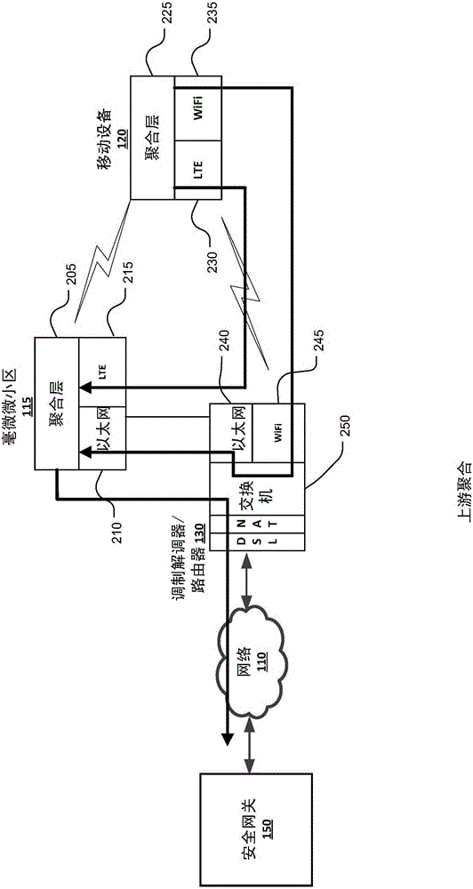 Lte and external wifi bandwidth aggregation