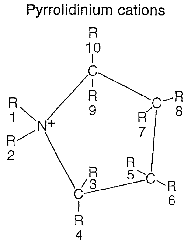 Electrochemical element for use at high temperatures