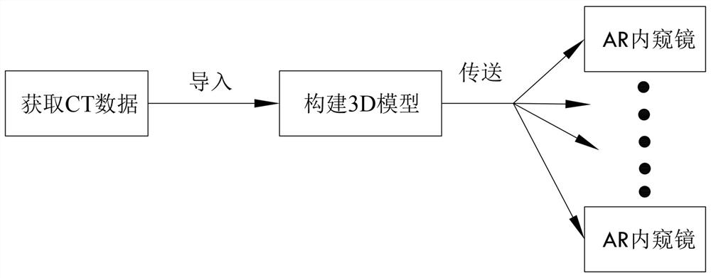 Virtual endoscope display method based on VR/AR combined digital lung technology