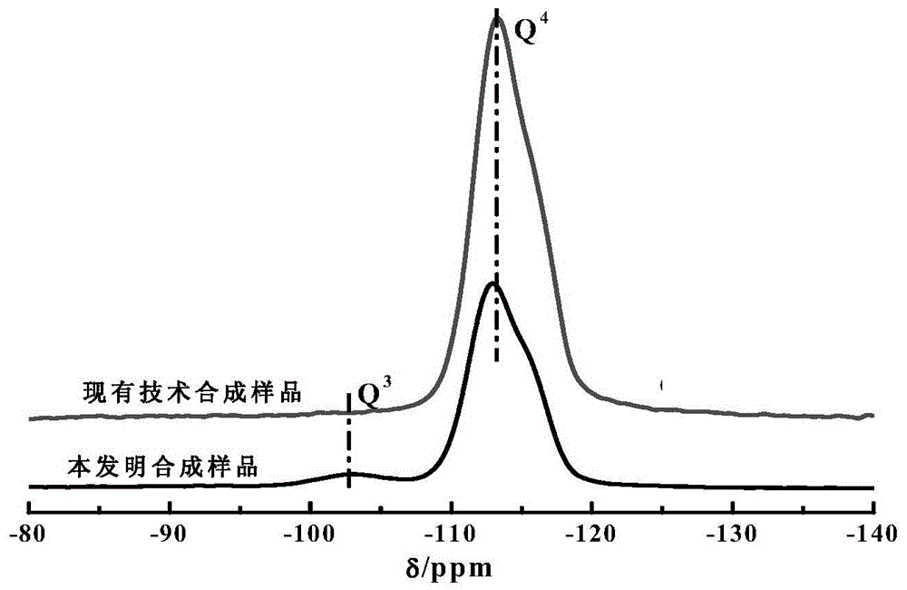 A method for synthesizing all-silicon micro-mesoporous composites