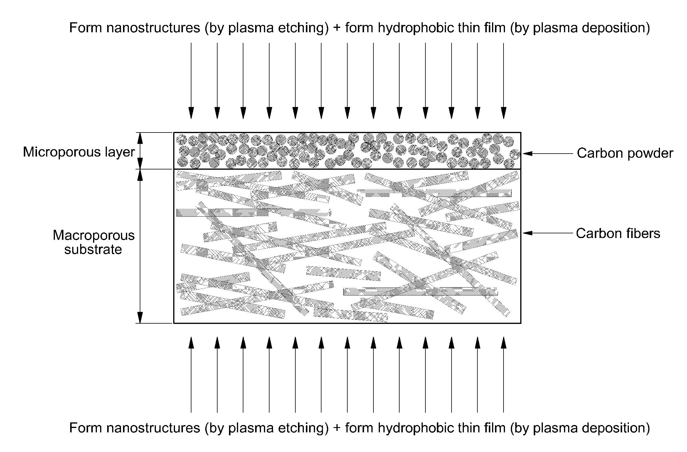 Fuel cell with enhanced mass transfer characteristics