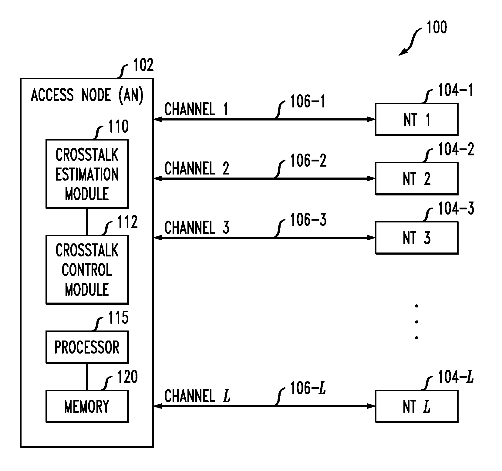 Detection and Correction of Impulse Noise in Communication Channel Crosstalk Estimates