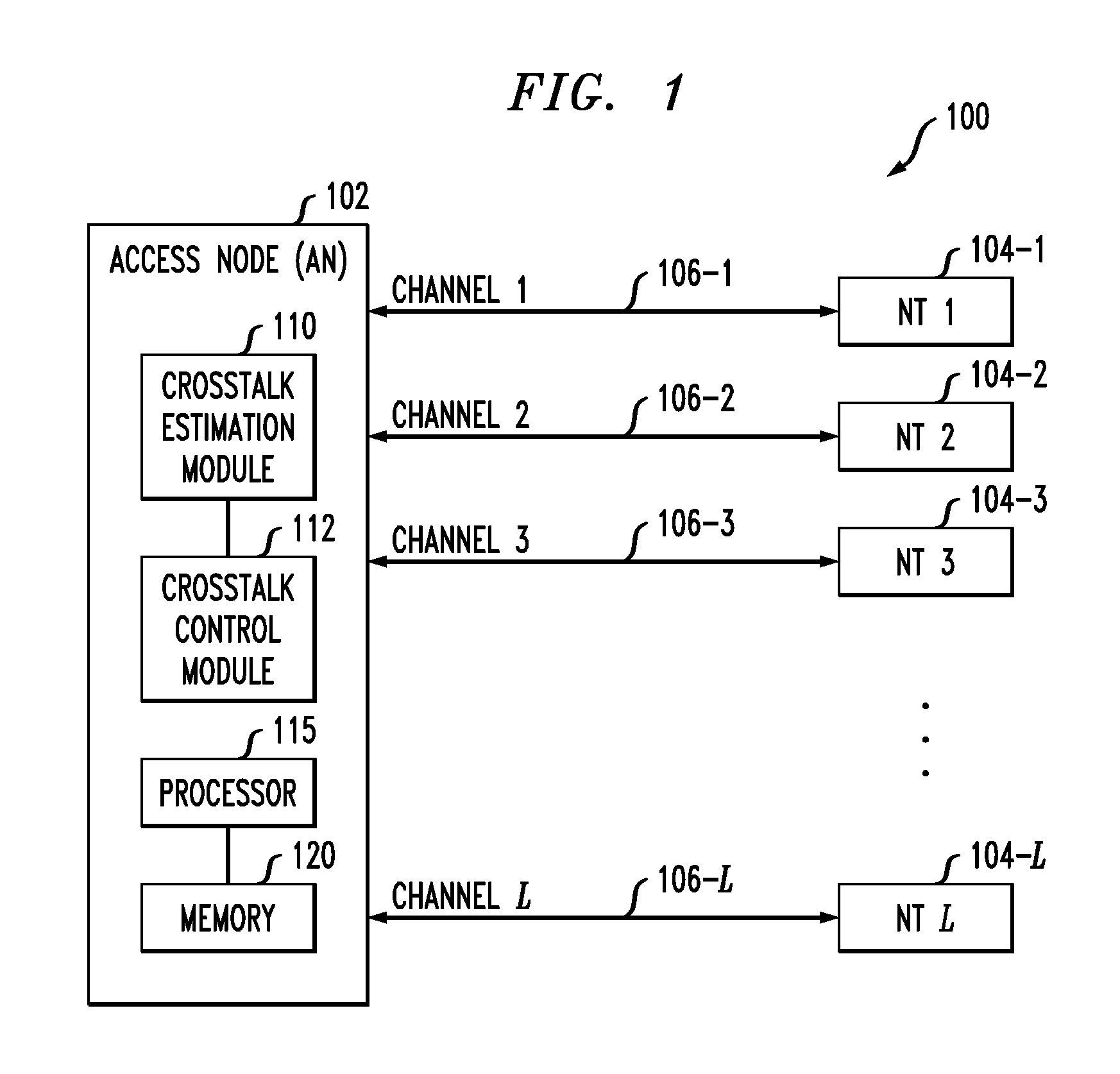 Detection and Correction of Impulse Noise in Communication Channel Crosstalk Estimates