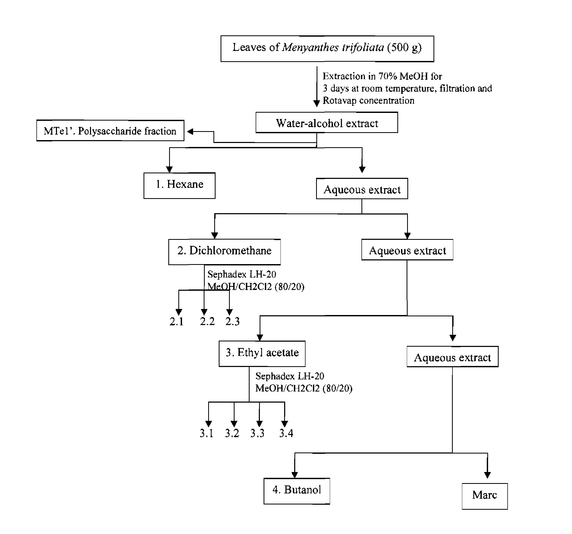 Anti-Aging Compositions Comprising Menyanthes Trifoliata Leaf Extracts and Methods Of Use Thereof