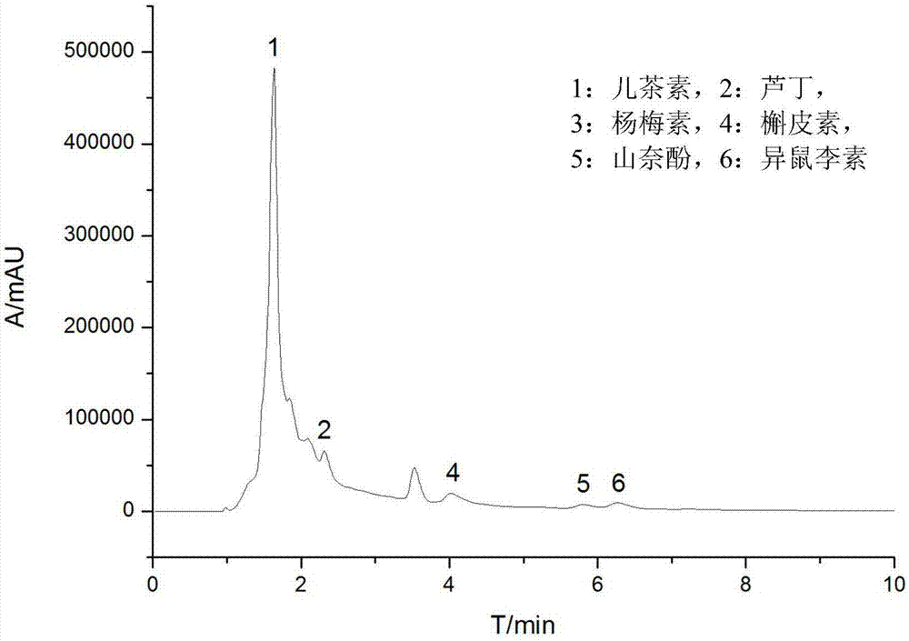 Method for quickly analyzing main flavonoid aglycones of seabuckthorn through RP-HPLC-DAD