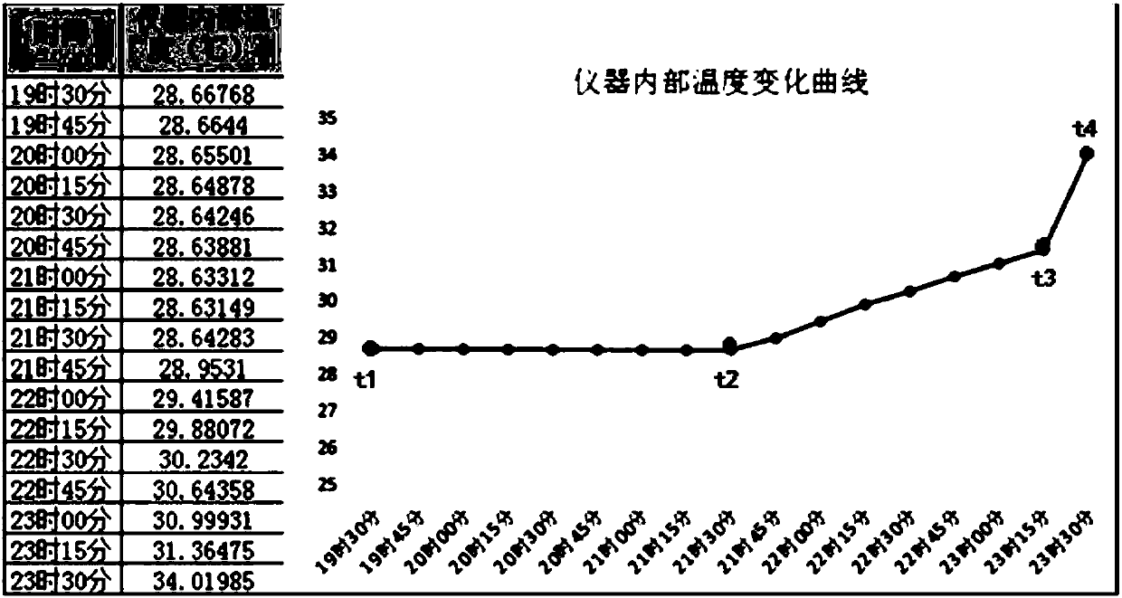 Spectrum measurement compensation method of infrared spectrum correlation remote sensing equipment