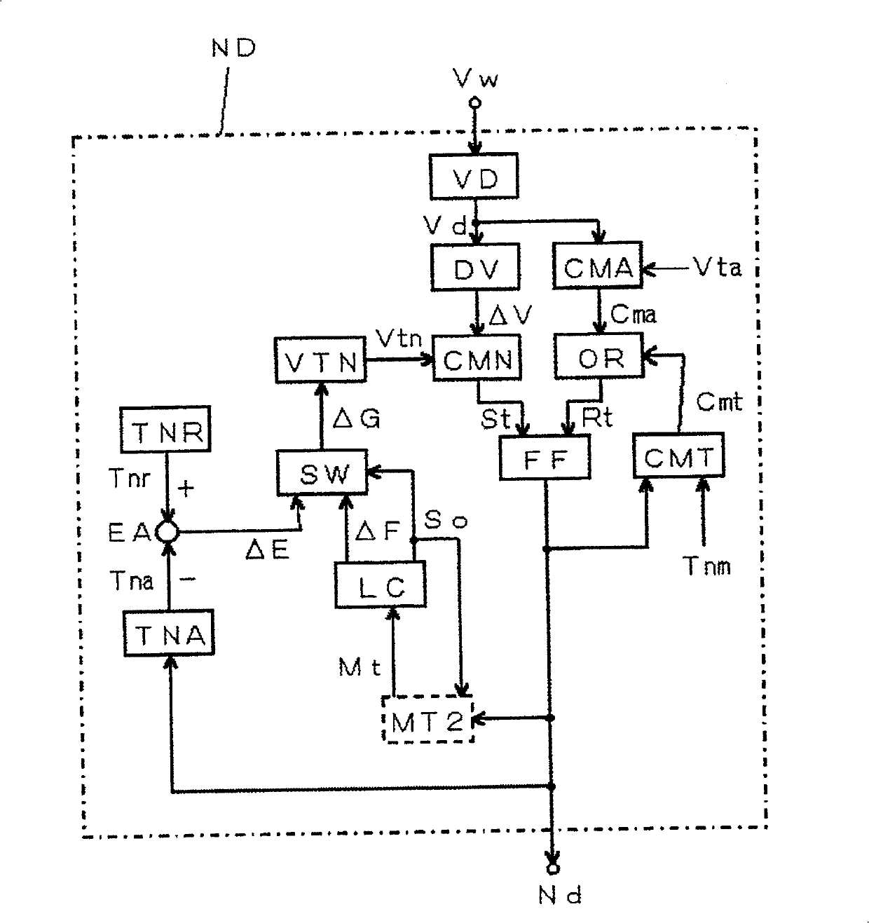 Necking checking and control method for melted electrode arc welding