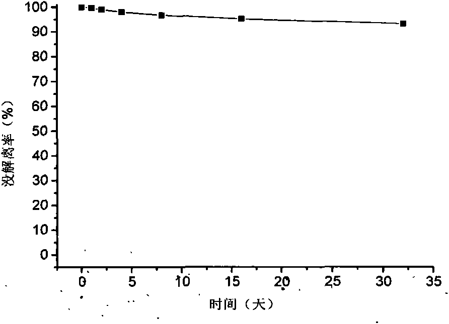 Hydroxyapatite nanoparticle radionuclide marked product and preparation method thereof