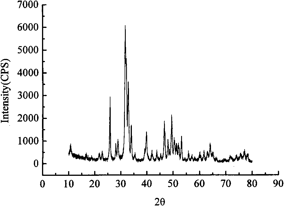 Hydroxyapatite nanoparticle radionuclide marked product and preparation method thereof