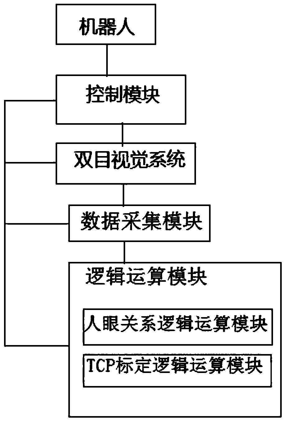 Robot TCP calibration system based on vertical reflection