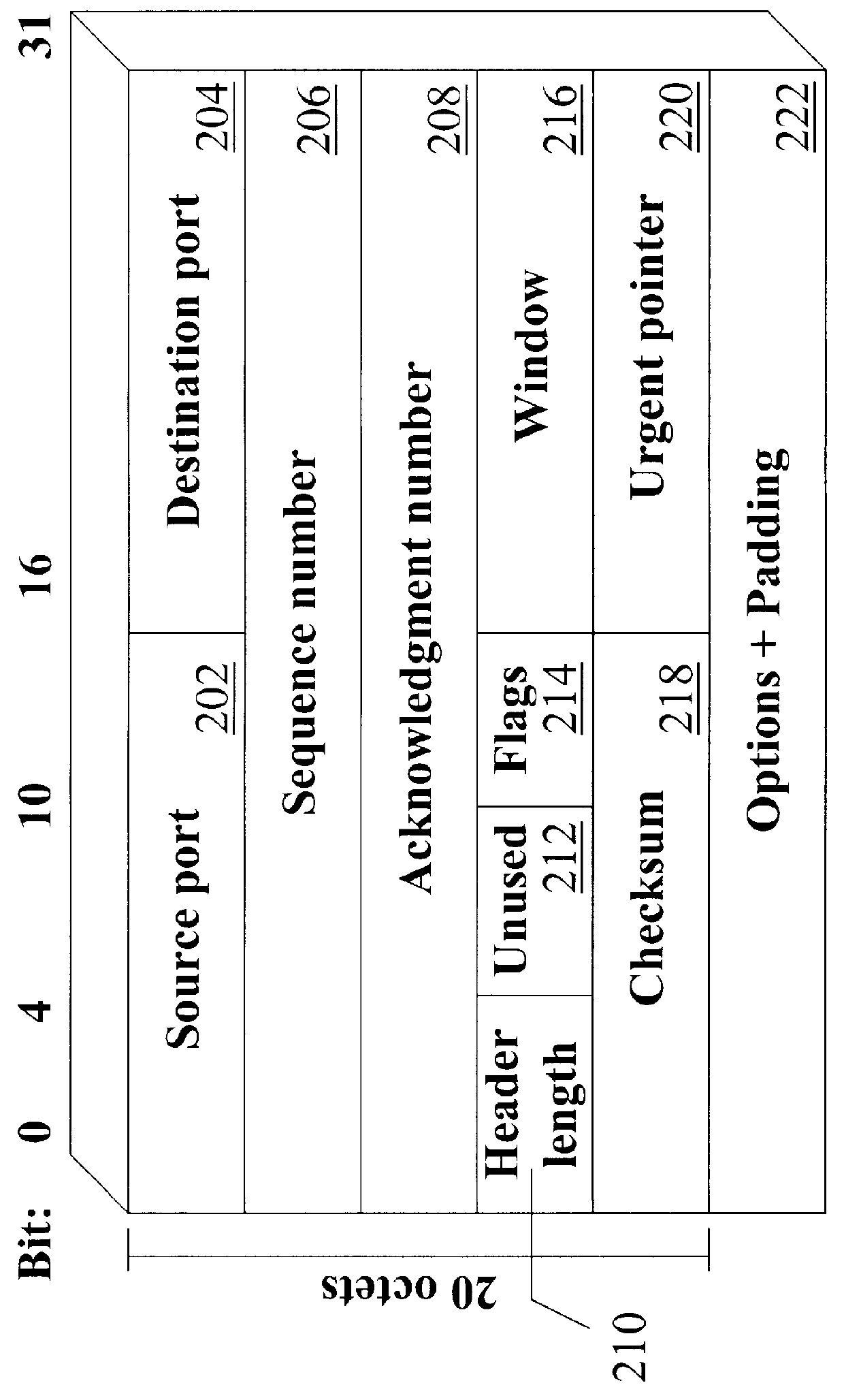 Methods and apparatus for handling time stamp aging