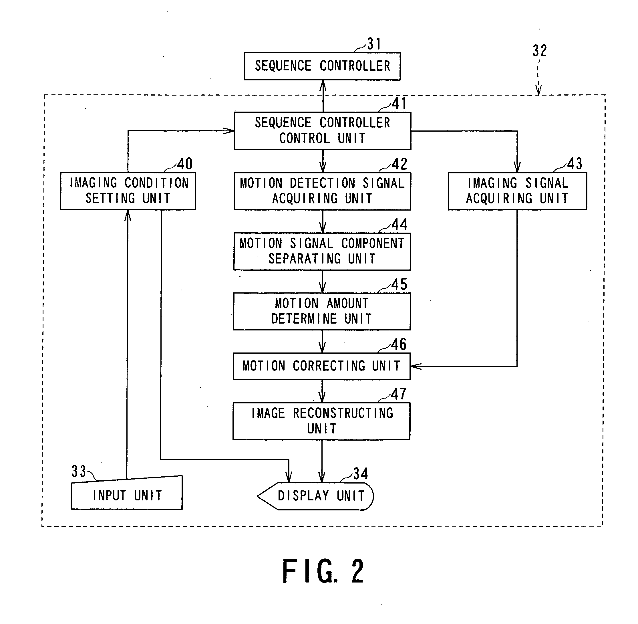 Magnetic resonance imaging apparatus and magnetic resonance imaging method