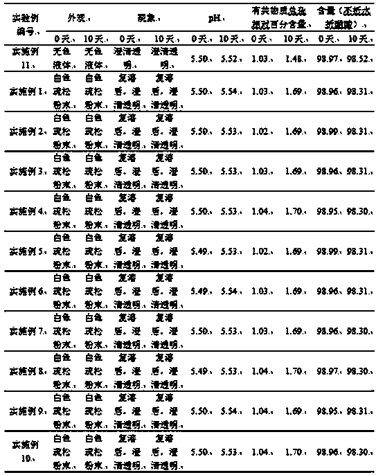 A kind of icatibant injection composition and its preparation method and preparation