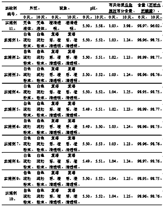 A kind of icatibant injection composition and its preparation method and preparation