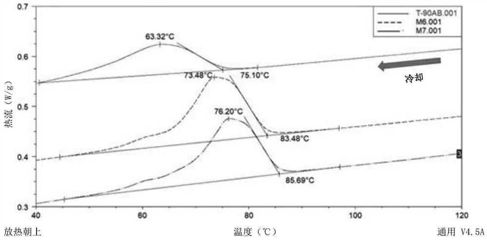 Thermoplastic polyurethane yarn and fabric manufactured therefrom