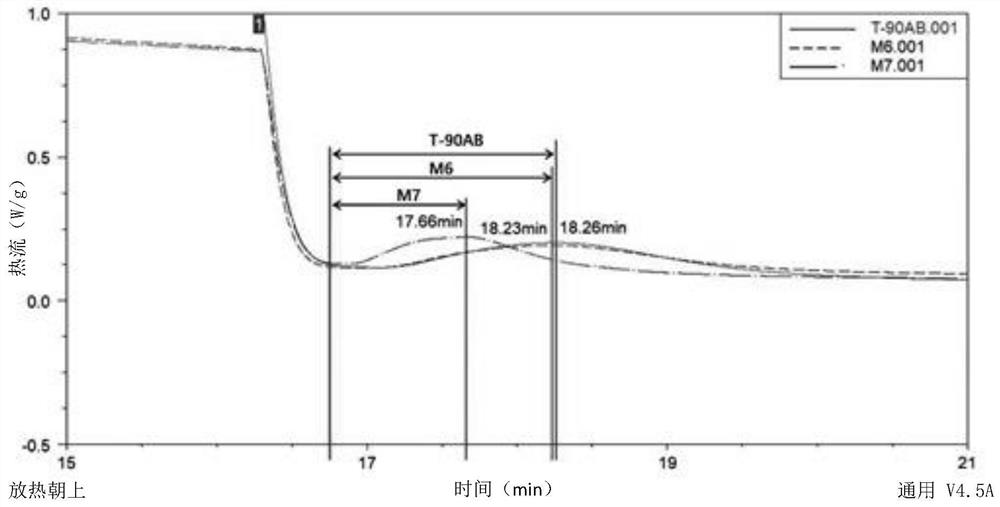 Thermoplastic polyurethane yarn and fabric manufactured therefrom