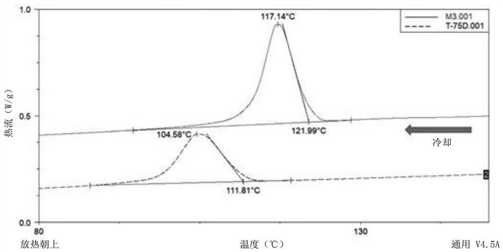 Thermoplastic polyurethane yarn and fabric manufactured therefrom